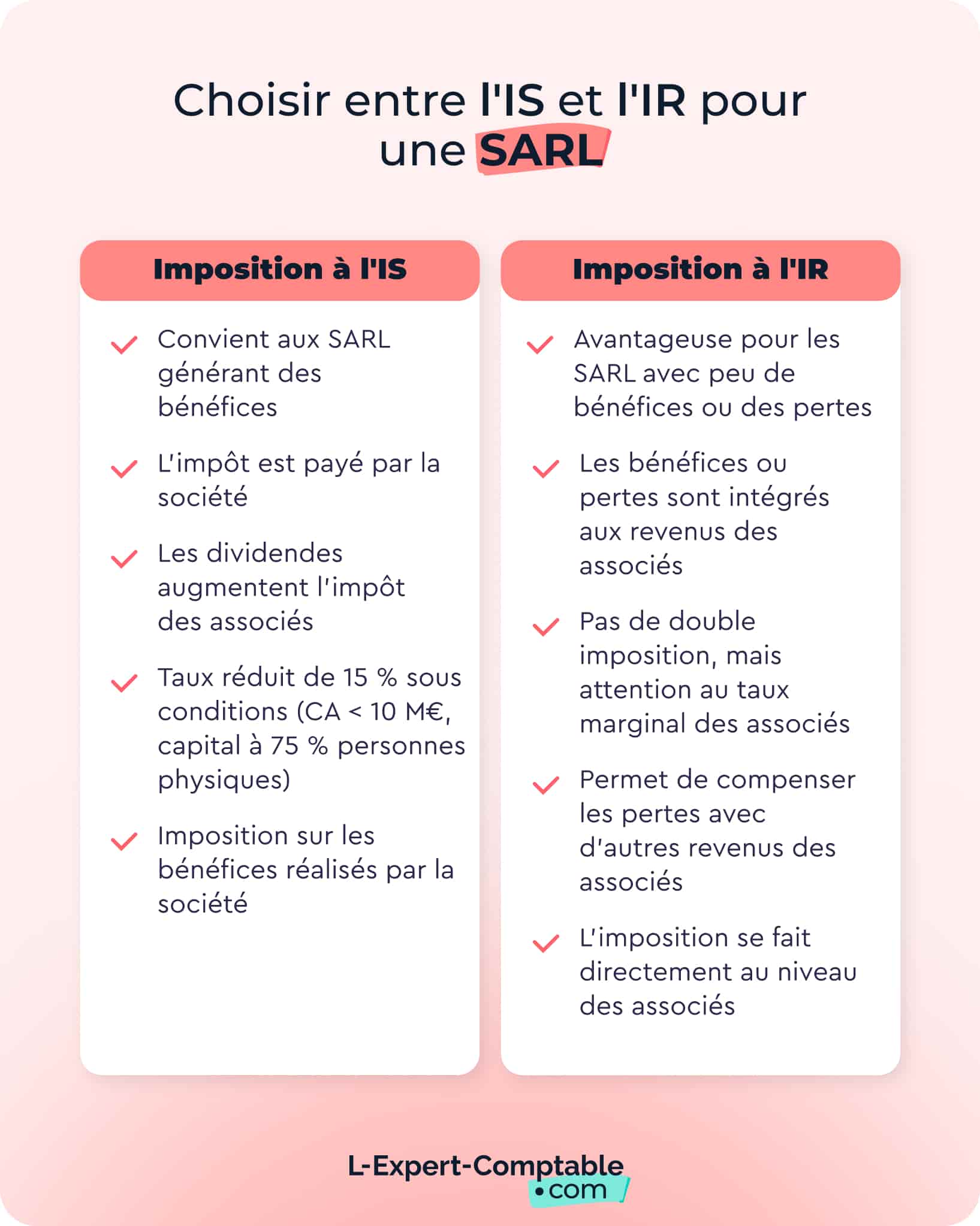 choix entre l'is et l'ir pour une SARL